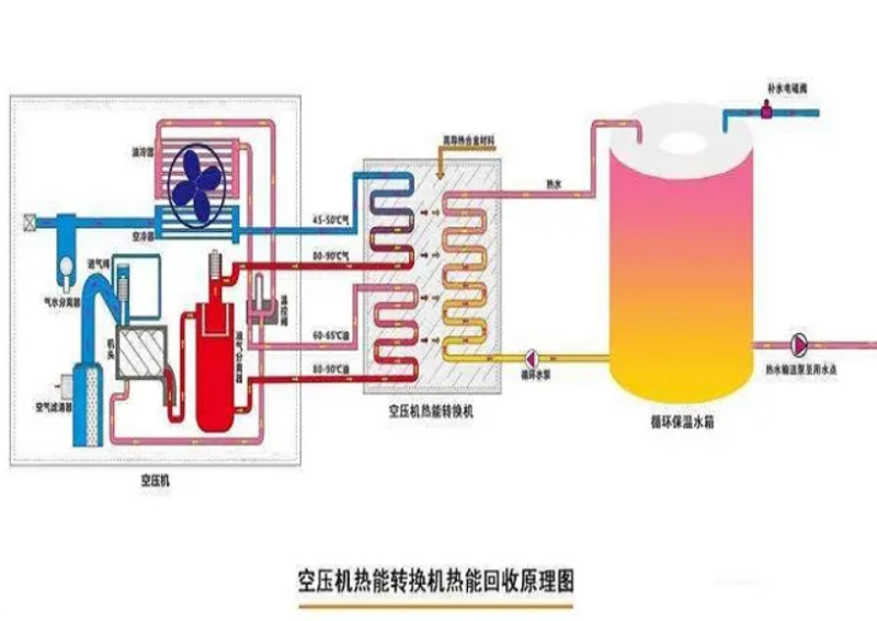 热能回收系统