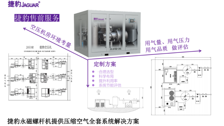 捷豹空压机-售前服务