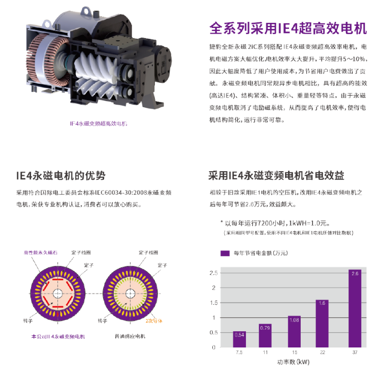 捷豹永磁变频螺杆空压机-IE4电机