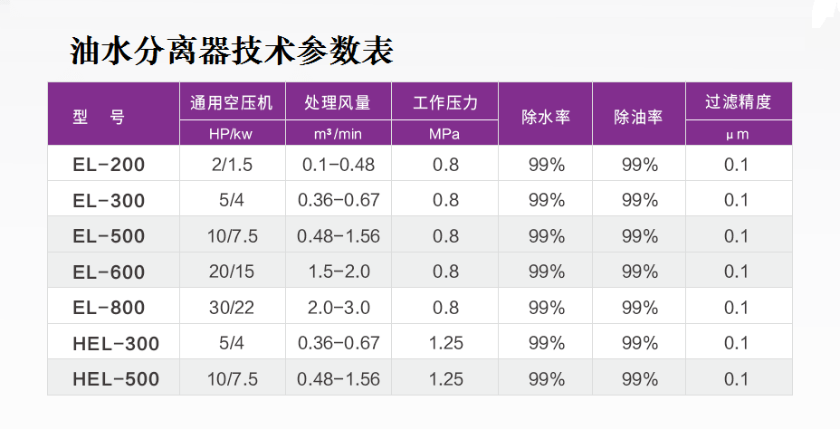 油水分离器-捷豹