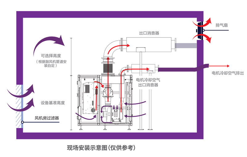 简便安装和简便的维护保养