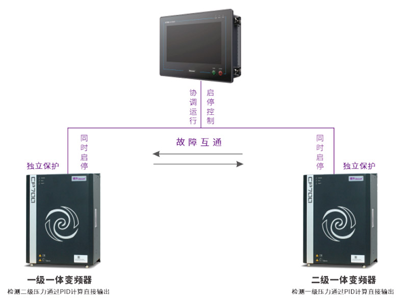 捷豹空压机专用双驱动程序