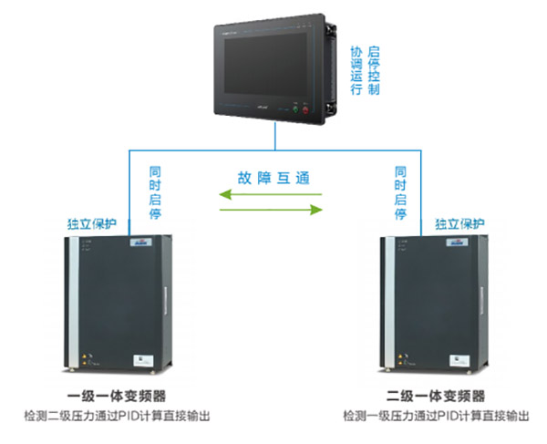 捷豹专用双驱动程序