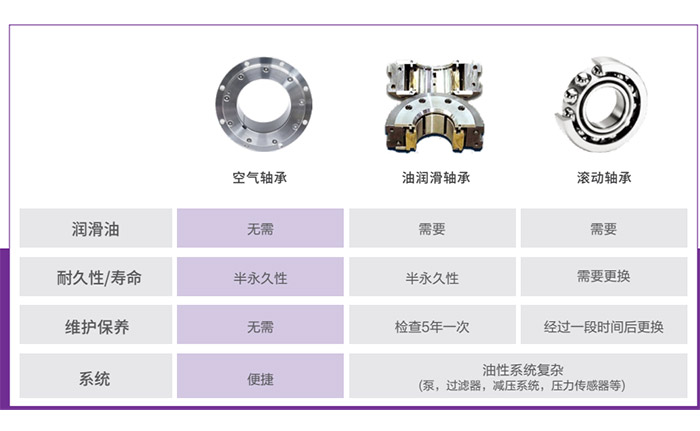 永磁离心鼓风机22KW~220KW