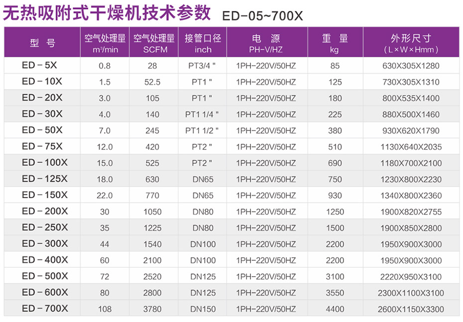 产品参数